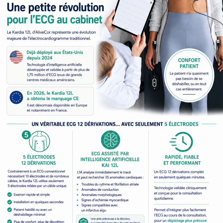 Kardia 12L par AliveCor Planche de présentation : Kardia 12L par AliveCor. Cabinet du Dr William Benamu.