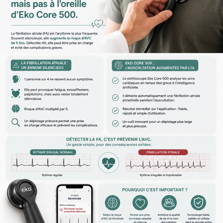 Eko CORE 500 Planche Eko CORE 500 — Cabinet du Dr William Benamu
